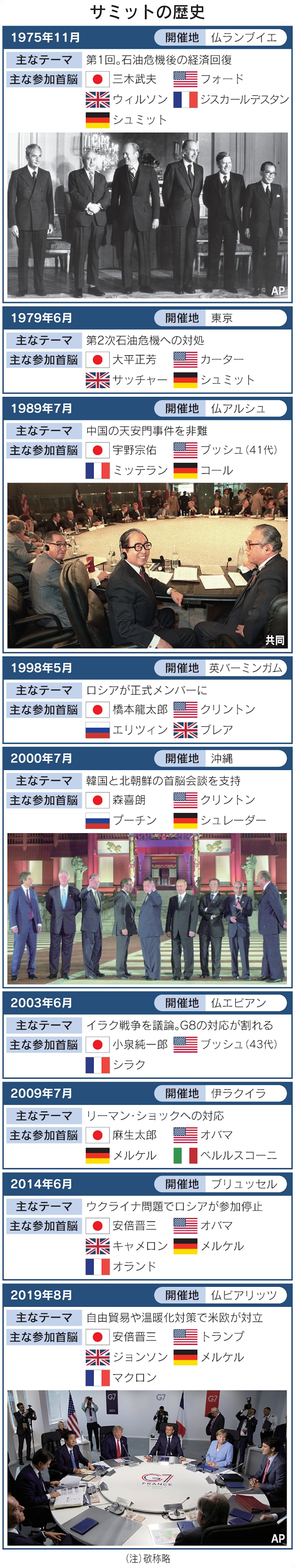 機能不全 から結束再確認へ トランプ時代は対立 日本経済新聞 機能不全 から結束再確認へ トランプ時代は対立 日本経済新聞