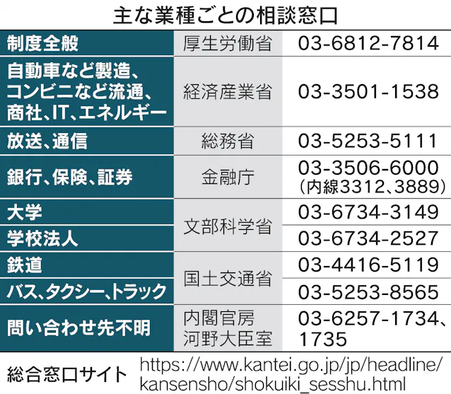 新型コロナ 職場接種 8日から申請受け付け 総合窓口サイトも開設 日本経済新聞