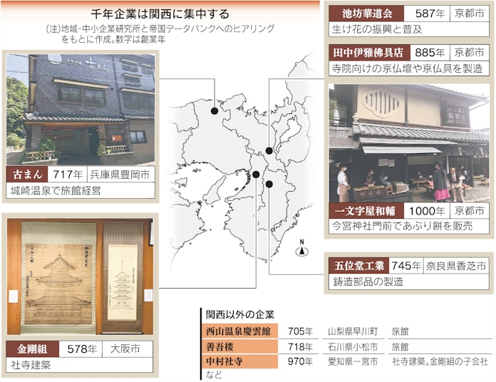 千年企業の半分は関西 社寺に由来 時代に合わせ変化 日本経済新聞 千年企業の半分は関西 社寺に由来 時代に合わせ変化 日本経済新聞