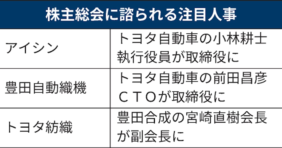 アイシンに小林氏 トヨタ幹部の兼務人事、事業再編備え: 日本経済新聞