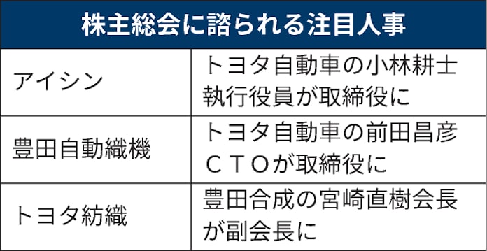 アイシンに小林氏 トヨタ幹部の兼務人事、事業再編備え: 日本経済新聞
