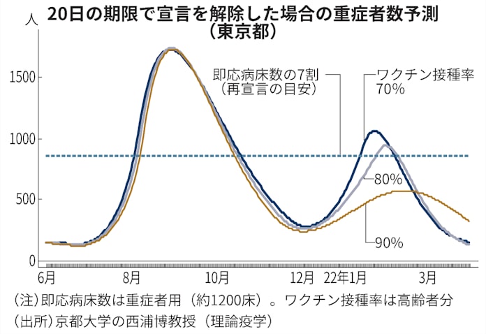 西浦 博 教授