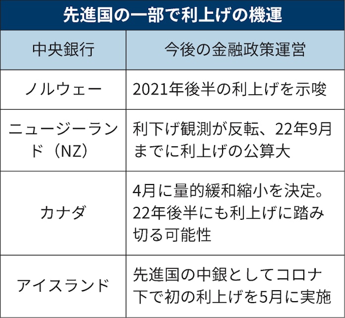 https www nikkei com article dgxzqoub04e4x0u1a600c2000000