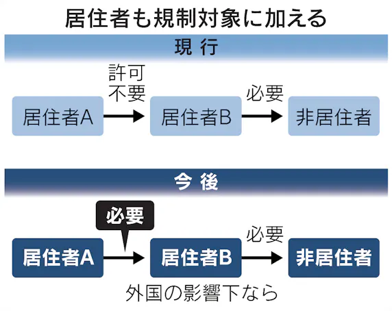 技術流出 抜け穴 ふさぐ 日本人への提供も規制 日本経済新聞