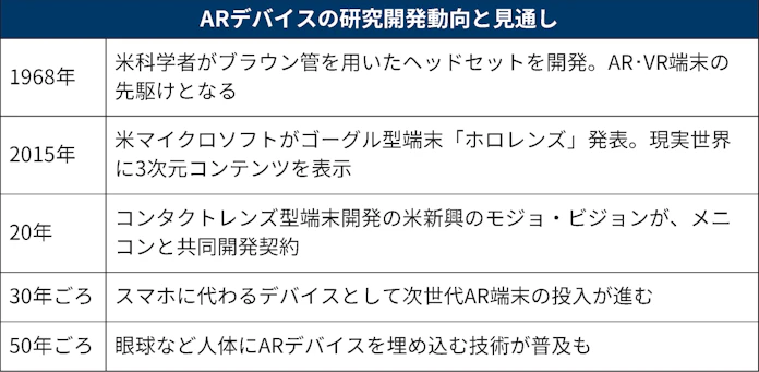 東京農工大 コンタクト型で 究極のar 日本経済新聞