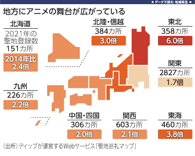 アニメ聖地巡礼 経済潤す 岐阜県の波及効果253億円 日本経済新聞 アニメ聖地巡礼 経済潤す 岐阜県の波及効果253億円 日本経済新聞