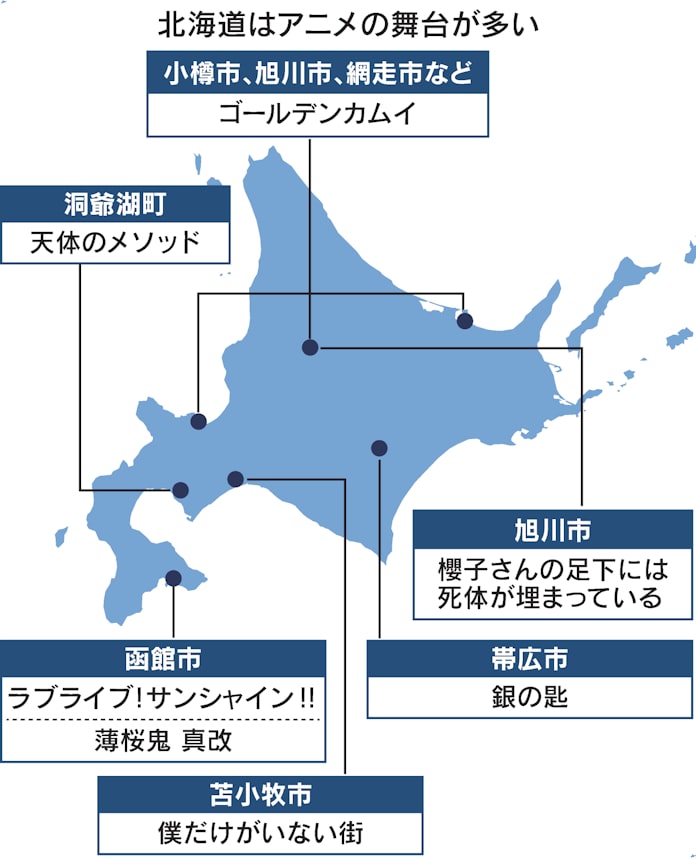 北海道に 聖地巡礼 続々 アニメも歴史も映える風景 日本経済新聞 北海道に 聖地巡礼 続々 アニメも歴史も映える風景 日本経済新聞