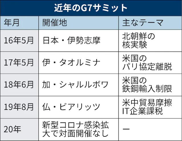 G7サミットとは 23年は日本で開催予定 日本経済新聞