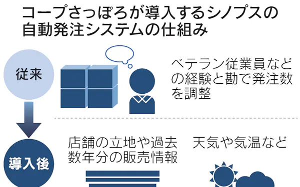シノプス のニュース一覧 日本経済新聞