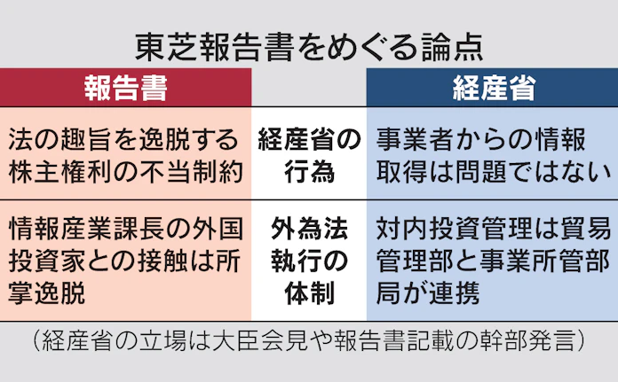 外為法 権限どこまで 東芝総会問題で問われる説明責任 日本経済新聞