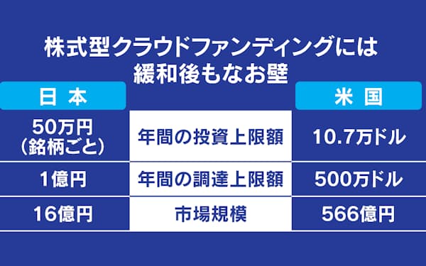 飛田臨太郎 のニュース一覧 日本経済新聞 飛田臨太郎 のニュース一覧 日本経済新聞
