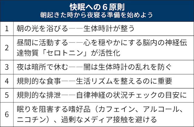 休日寝だめ 心身に負担 時差ボケ 学業に影響も Mimamoru