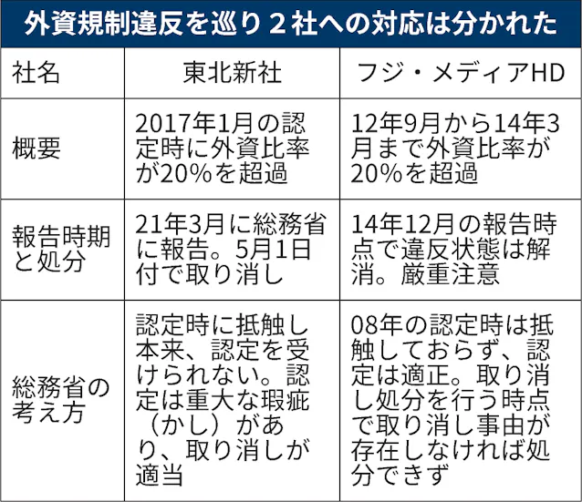 放送外資規制の実効性強化 総務省 7月に改善の具体策 日本経済新聞