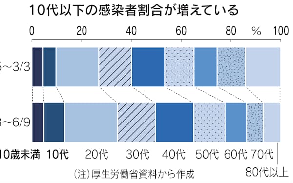 和田耕治 のニュース一覧 日本経済新聞 和田耕治 のニュース一覧 日本経済新聞