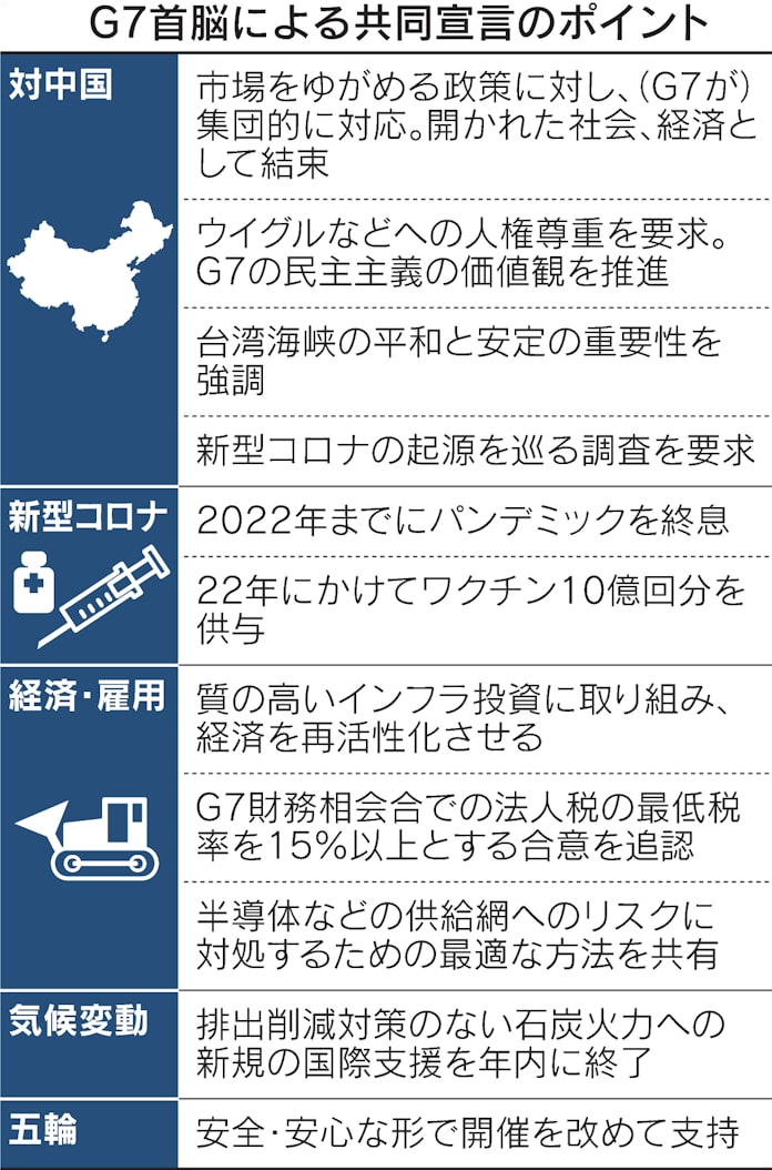 試される民主主義陣営 g7 台湾 インフラで対中国 日本経済新聞