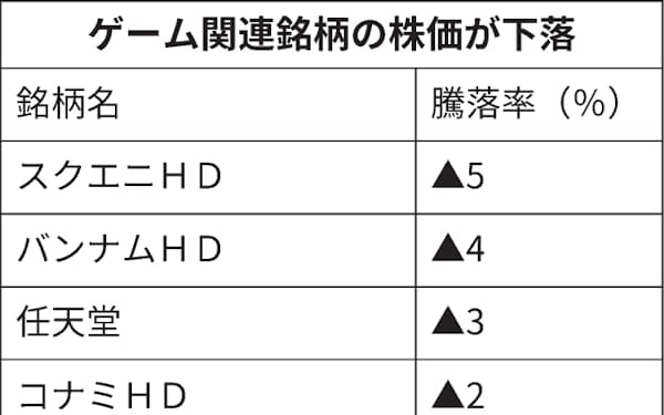 スクウェア エニックス ホールディングス のニュース一覧 日本経済新聞 スクウェア エニックス ホールディングス のニュース一覧 日本経済新聞