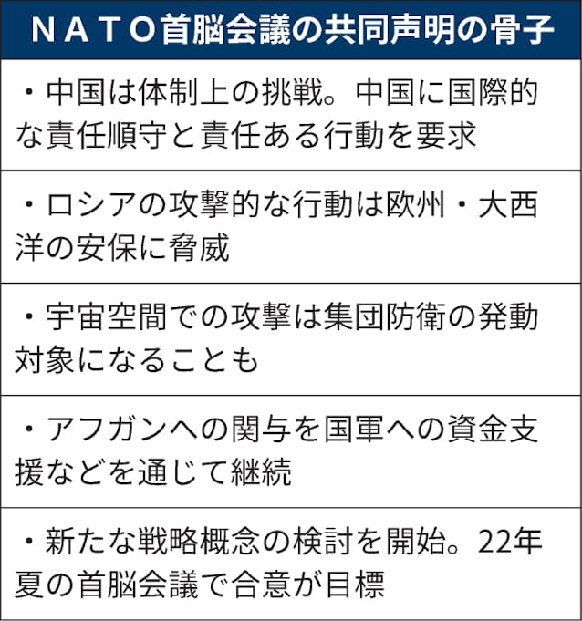 中国は体制上の挑戦 Nato首脳会議が声明 日本経済新聞 中国は体制上の挑戦 Nato首脳会議が声明 日本経済新聞