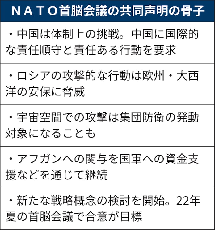 中国は体制上の挑戦 Nato首脳会議が声明 日本経済新聞 中国は体制上の挑戦 Nato首脳会議が声明 日本経済新聞