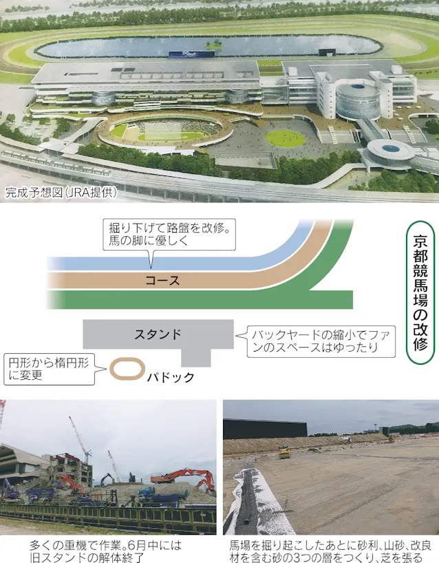 京都競馬場 改修でどうなる 人にも馬にも優しい空間に 日本経済新聞