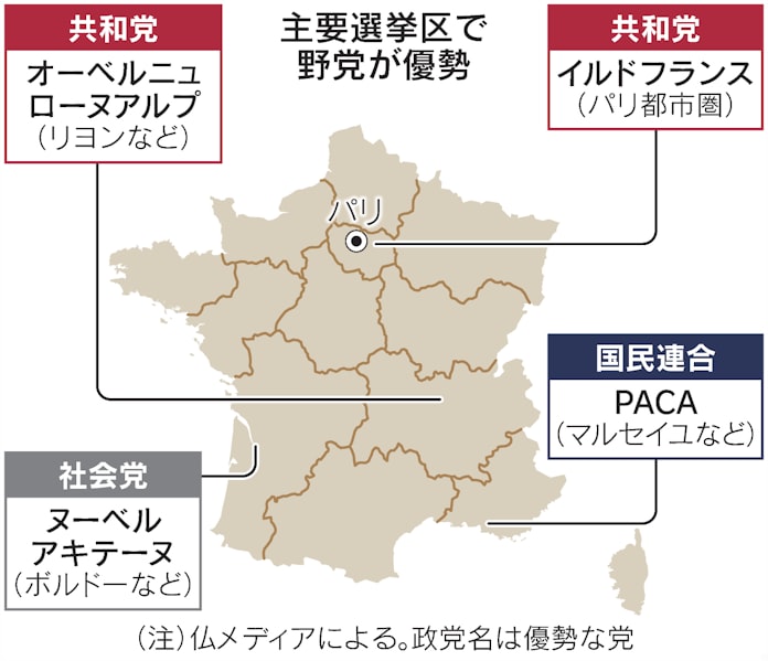 仏マクロン与党が劣勢に 27日に地方選 日本経済新聞 仏マクロン与党が劣勢に 27日に地方選 日本経済新聞