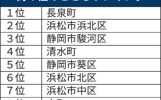 大東建託 のニュース一覧 日本経済新聞 大東建託 のニュース一覧 日本経済新聞
