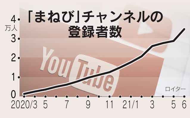 日経 マネーのまなび Youtubeチャンネル登録3万突破 日本経済新聞 日経 マネーのまなび Youtubeチャンネル登録3万突破 日本経済新聞
