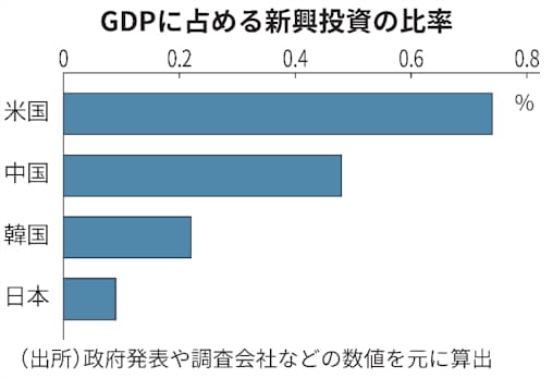 韓国 世界視野に大型上場 クラフトンが5000億円調達へ 日本経済新聞 韓国 世界視野に大型上場 クラフトンが5000億円調達へ 日本経済新聞