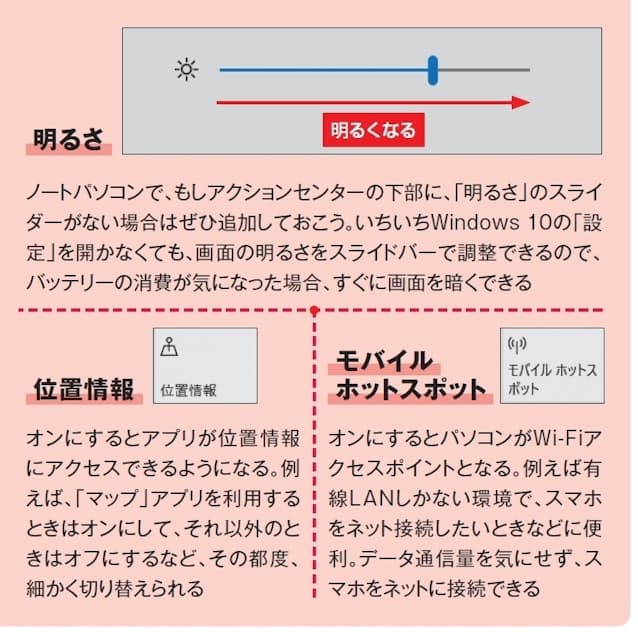 パソコン画面右にひょっこり表示 あの通知は何 日本経済新聞 パソコン画面右にひょっこり表示 あの通知は何 日本経済新聞