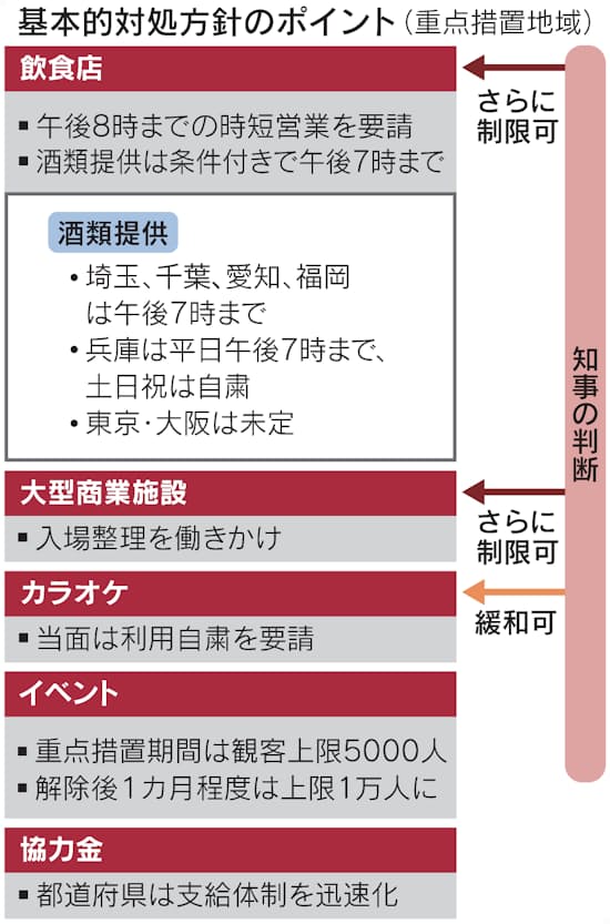 福岡 今日 の コロナ 人数