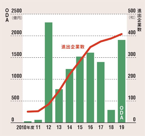恐怖と混迷のミャンマー 立ち尽くす日本企業 日本経済新聞 恐怖と混迷のミャンマー 立ち尽くす日本企業 日本経済新聞