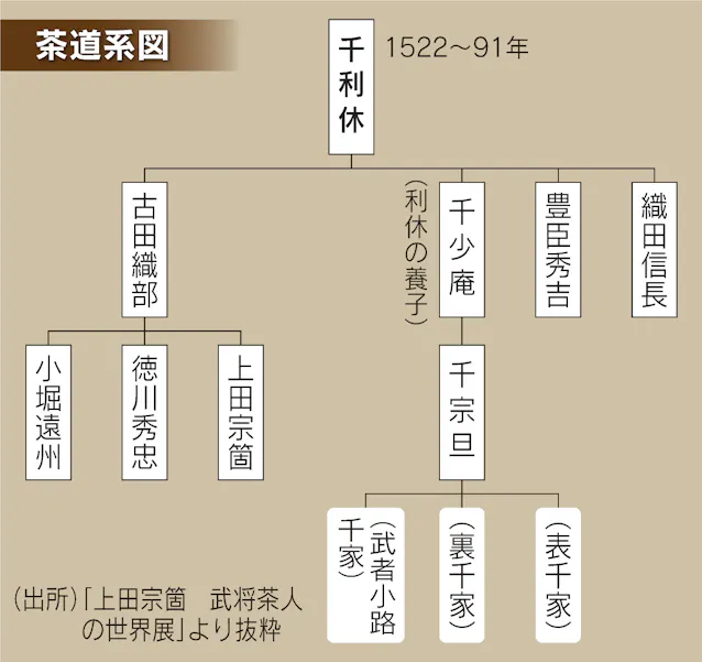 戦国武将も恐れた千利休のすごみ 堺にvr展示で登場 日本経済新聞 戦国武将も恐れた千利休のすごみ 堺にvr展示で登場 日本経済新聞