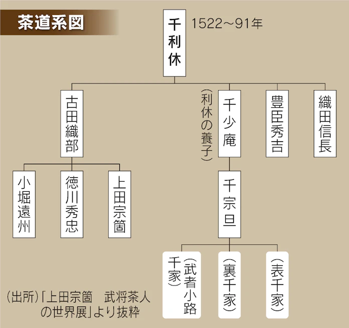 戦国武将も恐れた千利休のすごみ 堺にvr展示で登場 日本経済新聞 戦国武将も恐れた千利休のすごみ 堺にvr展示で登場 日本経済新聞