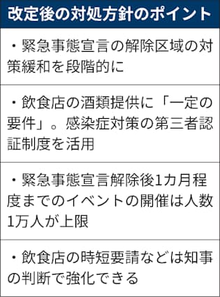 愛知 県 コロナ 人数 今日