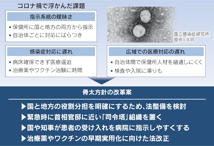 脱炭素やコロナ対応 骨太 で改革出遅れの挽回期す 日本経済新聞 脱炭素やコロナ対応 骨太 で改革出遅れの挽回期す 日本経済新聞