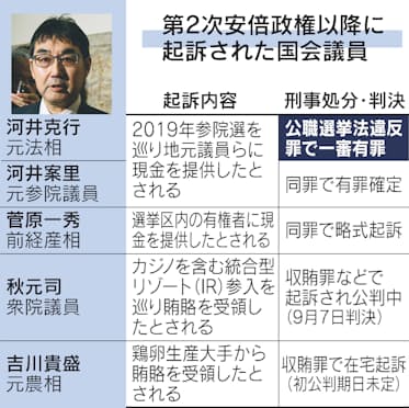 政策分析 参院選2019 8 大学無償化 学費減免 所得 財源 で攻防 参院選2019 参院選 選挙 世論調査 読売新聞オンライン