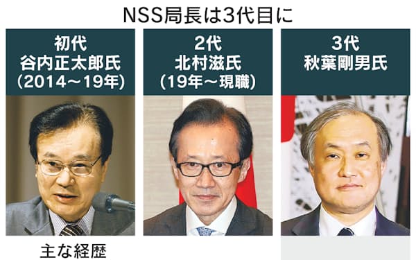 警察庁交通局長に北村氏 日本経済新聞 警察庁交通局長に北村氏 日本経済新聞