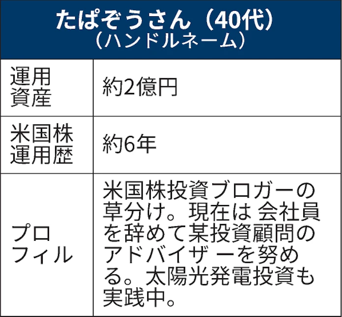 勝ち組の米国株投資戦略 21年もハイテクが狙い目か 日本経済新聞