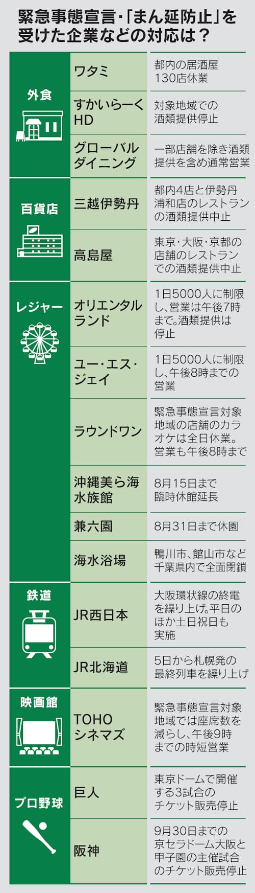 æ°åã³ãã ç·æ¥äºæ
å®£è¨ 6é½åºçã«æ¡å¤§ ã