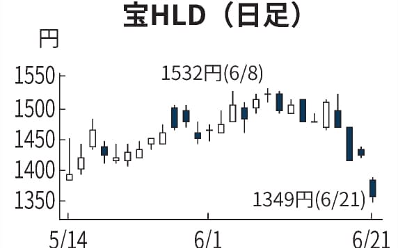 コーン缶1万個を自主回収 はごろもフーズ 日本経済新聞