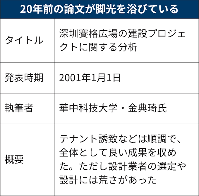 自動ニュース作成g 自動ニュース作成g