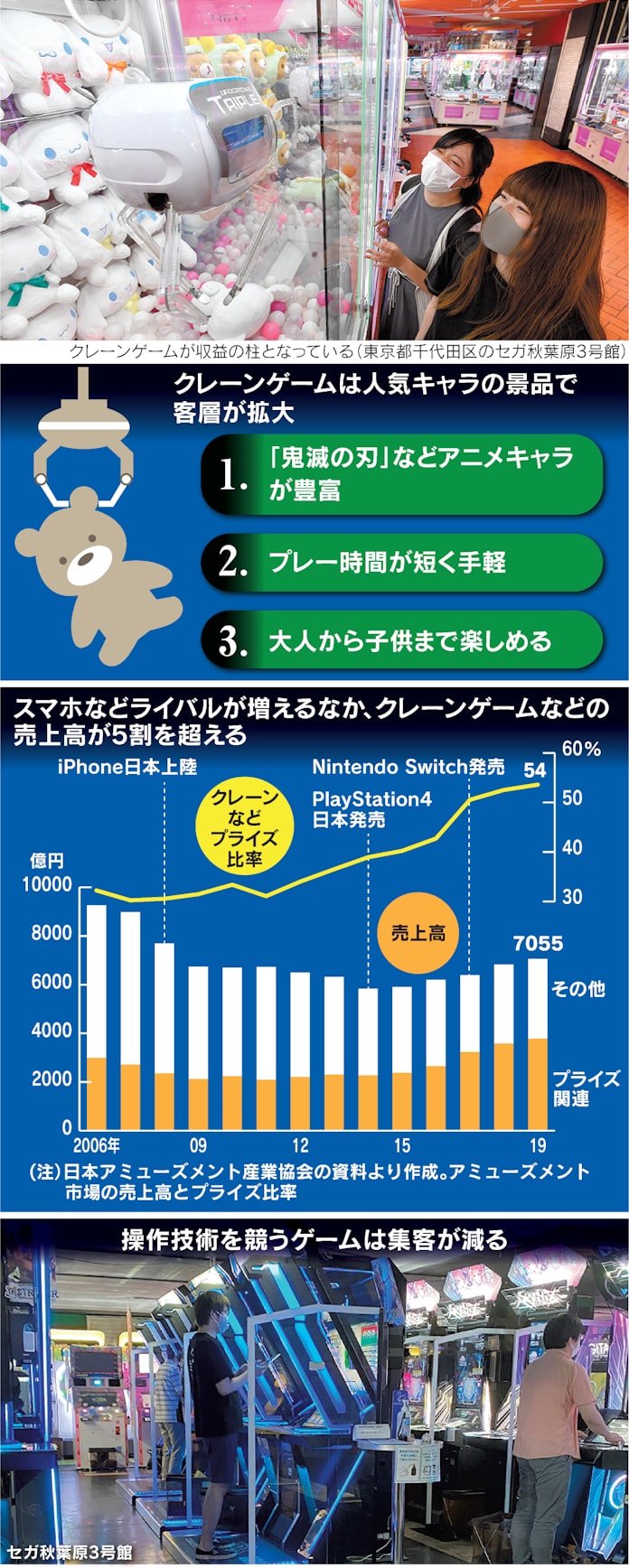 新型コロナ セガのゲーセン買収 新興gendaが挑む改革 日本経済新聞 新型コロナ セガのゲーセン買収 新興gendaが挑む改革 日本経済新聞