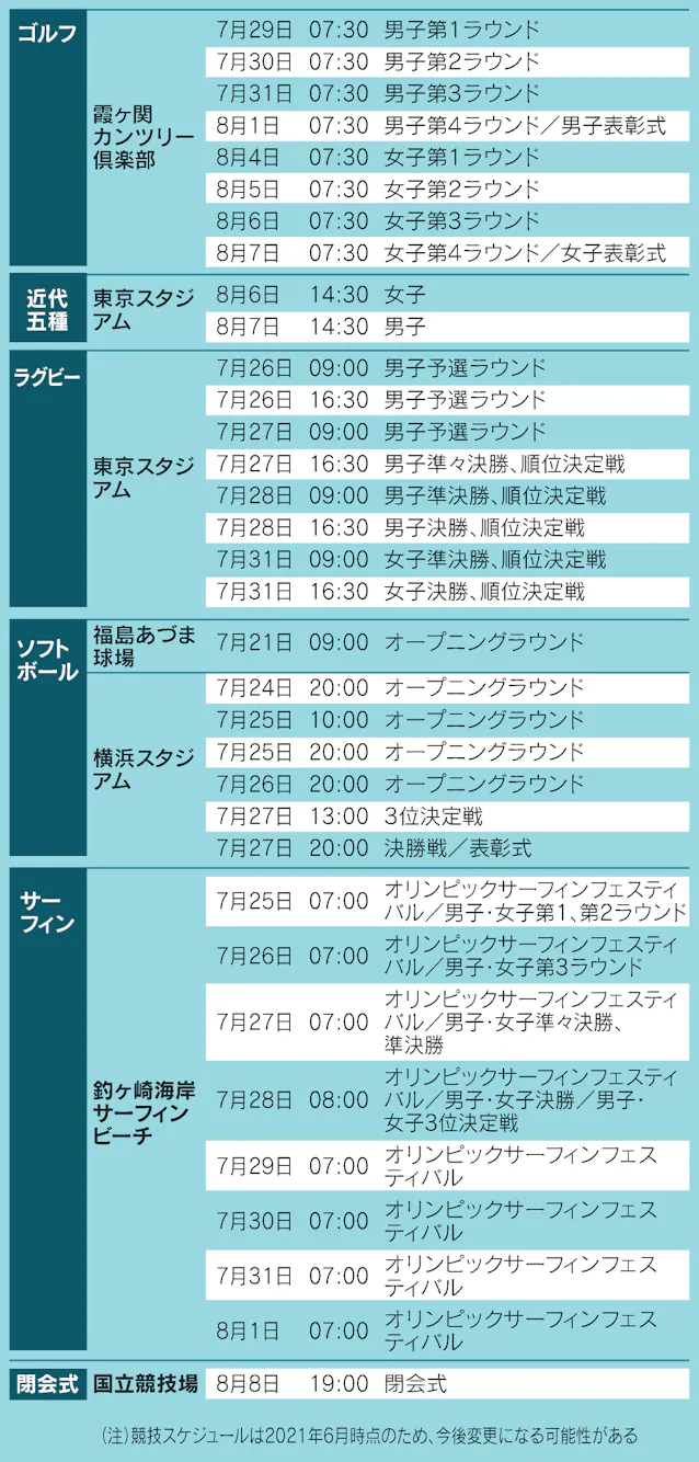 五輪チケット再抽選 7月6日結果公表 4分の1無効に 日本経済新聞