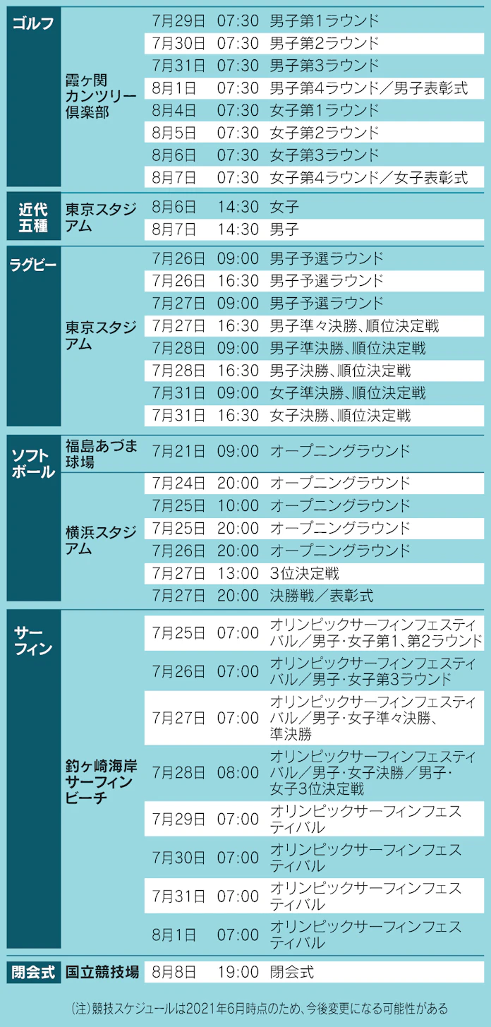 五輪チケット再抽選 7月6日結果公表 4分の1無効に 日本経済新聞
