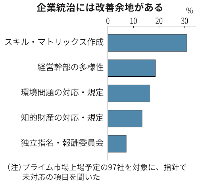 人権問題 調査 1割どまり 間接取引先の把握に遅れ 日本経済新聞 人権問題 調査 1割どまり 間接取引先の把握に遅れ 日本経済新聞
