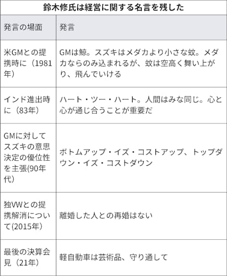 スズキの鈴木会長退任 最後の株主総会 販売店に感謝 日本経済新聞 スズキの鈴木会長退任 最後の株主総会 販売店に感謝 日本経済新聞