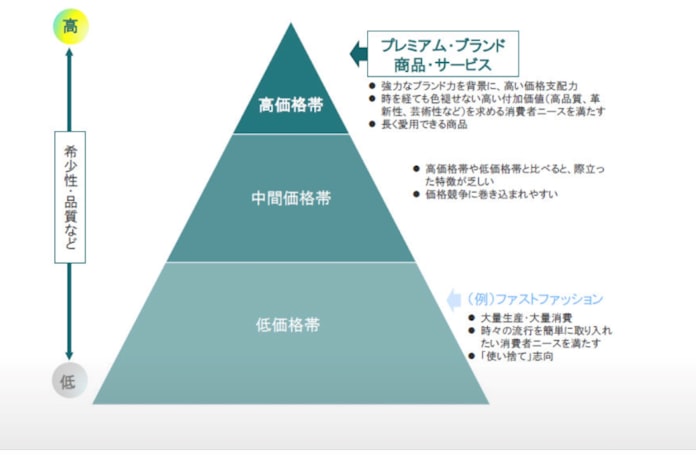 加速する消費の二極化 試される付加価値戦略 日本経済新聞