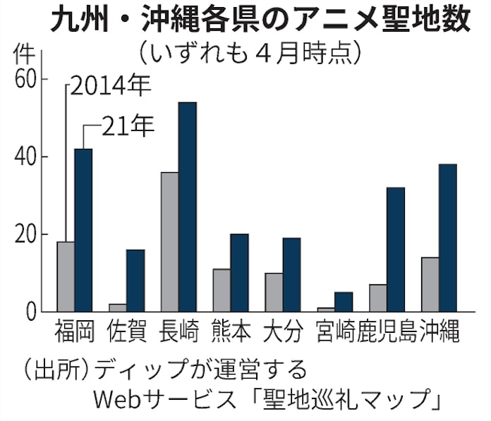 新型コロナ 九州 沖縄 アニメ 聖地 化進む 長期の情報発信も 日本経済新聞 新型コロナ 九州 沖縄 アニメ 聖地 化進む 長期の情報発信も 日本経済新聞