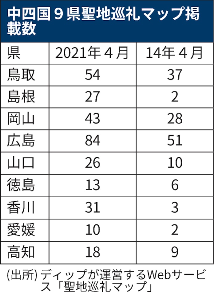 中四国もアニメ聖地で街おこし コロナ影響もファン支え 日本経済新聞 中四国もアニメ聖地で街おこし コロナ影響もファン支え 日本経済新聞