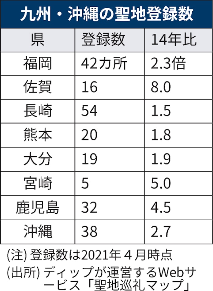新型コロナ 九州 沖縄 アニメ 聖地 化進む 長期の情報発信も 日本経済新聞 新型コロナ 九州 沖縄 アニメ 聖地 化進む 長期の情報発信も 日本経済新聞
