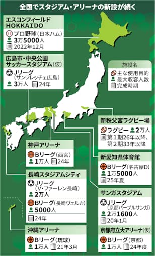 夢のアリーナ をthink 小泉文明メルカリ会長ら投稿 日本経済新聞 夢のアリーナ をthink 小泉文明メルカリ会長ら投稿 日本経済新聞